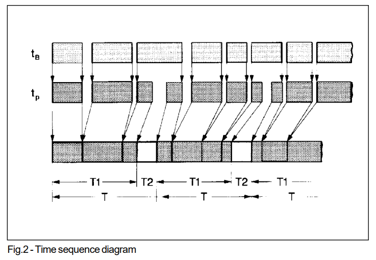P203 Time sequence diagram