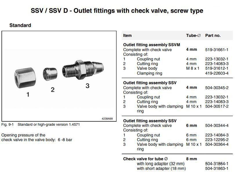 SSV check valve